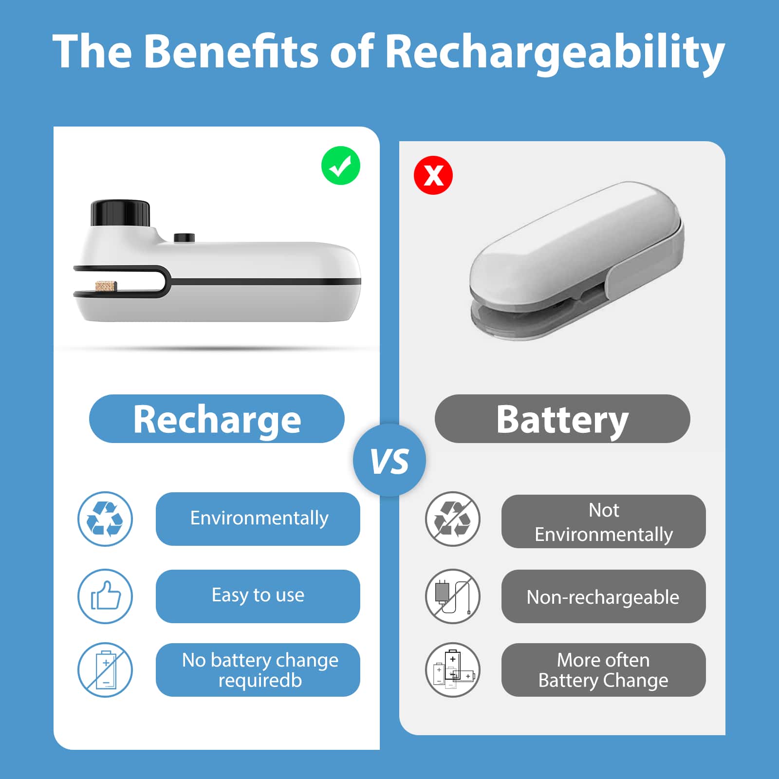 Chip Bag Sealer, Rechargeable, Portable SHEIN USA