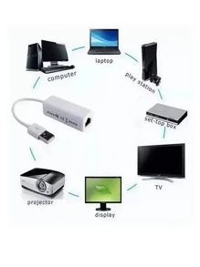 Adaptador Usb Ethernet Red Lan Ethernet Rj45 A Usb 2.0 - Blanco - Ver 3