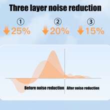 2 Miếng Vòng Im lặng Tai Đối với Giảm tiếng ồn Siêu Mềm , Có thể tái sử dụng Bảo vệ thính giác In Silicone Mềm dẻo Cho giấc ngủ Tiếng ồn Nhạy cảm Đối với Buổi hòa nhạc Bơi lội Shooting Ngáy Máy bay Xe máy - trắng - Xem 6