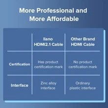 [8K Certified] Llano 2.1 Certified Cable, Supports 8K/60Hz, 4K/120Hz, 2K/144Hz Ultra-High-Speed 48Gbps Cable, Supports 3D HDR, Suitable For PC, Laptop, HDTV, Audio/Video Splitter/Switcher, 2m - Black - View 4