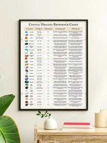 1 Miếng Phong cách Retro tranh sơn dầu Bức tranh In Treo tranh Đồ trang trí Với Khác nhau Đá quý Và Tiếng Anh , Lý tưởng Đối với Phòng khách Và Phòng ngủ , Có thể tháo rời Không có Khung - nhiều màu - Xem 6