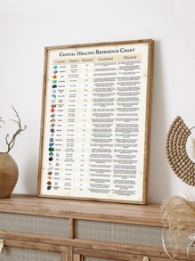 1 Miếng Phong cách Retro tranh sơn dầu Bức tranh In Treo tranh Đồ trang trí Với Khác nhau Đá quý Và Tiếng Anh , Lý tưởng Đối với Phòng khách Và Phòng ngủ , Có thể tháo rời Không có Khung - nhiều màu - Xem 4