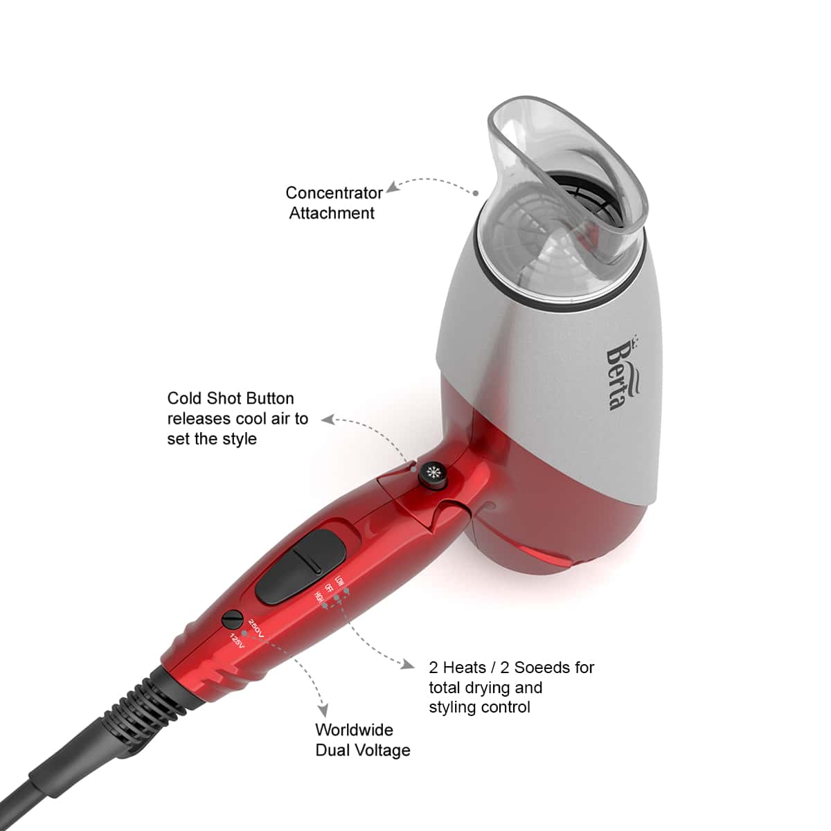 1875W Folding Hair Dryer Dual Voltage Blow Dryer Negative Ions Travel