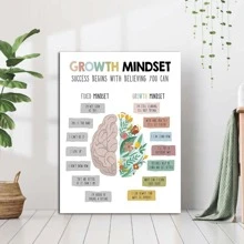 1入組/套成長心態成功勵志海報、自我激勵、牆面藝術、帆布印刷、家居裝飾、無框