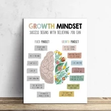 1入組/套成長心態成功勵志海報、自我激勵、牆面藝術、帆布印刷、家居裝飾、無框