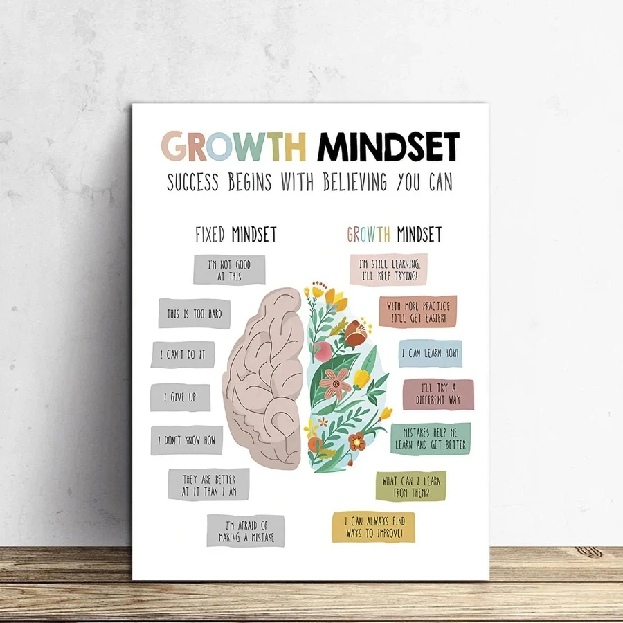 1入組/套成長心態成功勵志海報、自我激勵、牆面藝術、帆布印刷、家居裝飾、無框