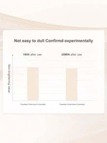 JUDYDOLL 液体遮瑕膏 - 可遮盖黑眼圈、斑点、痘印、雀斑，适用于唇部和面部。独特、特别、新颖、清新，是送给朋友和女友的理想礼物。适合婚礼必备、婚礼宾客、单身派对、日常自然妆容、甜美妆容、大胆妆容和约会妆容。 - 米色 - 查看 5