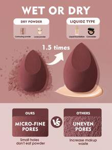 1个美妆蛋 全脸化妆晕染海绵，适用于液体、膏状、粉底、遮瑕膏、腮红等，柔软易推开，美妆工具，化妆，便宜，房间装饰，梳妆台，旅行，卧室，化妆配件，粉扑，美妆蛋，粉扑，化妆海绵，便宜，圣诞礼物，化妆，化妆工具，便宜货，礼物，女士礼物，圣诞礼物，赠品，旅行，便宜货，旅行必备 - 彩色 - 查看 3