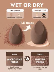 1个美妆蛋 全脸化妆晕染海绵，适用于液体、膏状、粉底、遮瑕膏、腮红等，柔软的化妆海绵，美妆工具，化妆品，便宜，房间装饰，梳妆台，旅行，卧室，化妆配件，粉扑，化妆海绵，粉扑，化妆海绵，便宜，圣诞礼物，化妆品，化妆工具，便宜货，礼物，女士礼物，圣诞礼物