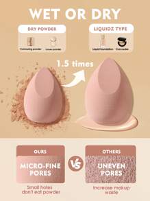 1PC Beauty Sponge Full Face Makeup Blending Sponge For Liquid Cream Powder Foundation Concealer Blush Soft Makeup Blender Beauty Makeup Tool,Makeup,Cheap,Room Decor,Vanity,Travel,Bedroom,Makeup Accessories,Puff,Makeup Blender,Powder Puff,Makeup Sponge,Cheap,Stocking Stuffers,Makeup,Makeup Tools,Cheap Stuff,Gifts,Gifts For Women,Christmas Gifts