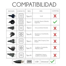 Multicontacto Circular 5 Conexiones 3 Puertos Usb 2500 Watts