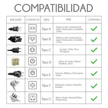 Multicontacto Circular 5 Conexiones 3 Puertos Usb 2500 Watts