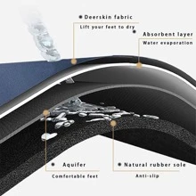 1 Miếng Phim hoạt hình dễ thương Thiết kế Làm khô nhanh Thảm phòng tắm Với Gel silica Và Bền chặt Cao su , Mềm mại Và Thoải mái , An toàn Chống trượt Phòng tắm Thảm , Thích hợp Đối với Phòng khách , Phòng ngủ , Bồn tắm , Phòng tắm , Đường trước cửa
 , Phong cách khác nhau Và Kích thước Đến Chọn - Nhiều màu - Xem 6