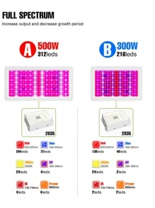 CanLing 500w全光譜led植物生長燈ac100-277v專業植物補光燈ip65防水室內種植燈,具有開花/蔬菜兩種模式可調光300w溫室帳篷栽培燈110v / 220v通用的紫外線紅外線水培燈,適用於蔬菜、水果、種子、多肉植物的紅光和藍光促進光合作用,含掛鉤、美式/歐式插頭、216/312個led晶片 - 白色 - 查看 2