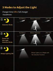 1pc Ultra Bright 6500k Outdoor Solar Wall Light With Remote Control, Motion Sensor & 43 Led For Yard Lighting Ip65 Waterproof