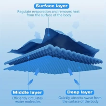 1入組冷感遮陽連帽毛巾,男女適用-適合運動,野營,訓練等多種活動,讓你清涼舒適,同時保護肌膚 - 寶藍色 - 查看 8