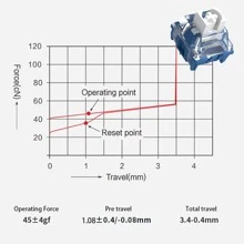 10pcs TTC Speed Silver V2 Switches Factory Pre-lubed 3-Pin Fast Linear 39gf Force Key-switch For Gaming Mechanical Keyboard Plate or PCB Mount - Pack of ten - View 2