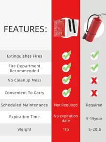 Lasyl 緊急滅火毯 - 廚房用玻璃纖維滅火毯，40” X 40” 家用滅火毯 - 紅色 - 查看 3