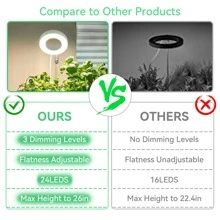 JESLED 24顆led全光譜室內植物生長燈,圓形成長燈,具備自動開/關定時器和5v調光功能,適用於小型植物、多肉植物,暖白色,1入組 - 白色 - 查看 7