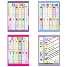 Youngever 13 Pack Laminated Educational Math Posters for Kids, Classroom Teach Multiplication Division Subtraction Fraction Posters, Classroom Posters, Teaching Posters (22 x 17 inch) - Multicolor - View 4