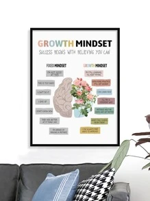 1 件适合教室的成长心态墙饰 - 学校辅导员和面向学生的海报 - 鼓励成长和积极思考，大脑和花朵组合，艺术帆布印刷，适合客厅卧室，可重复使用，可拆卸无框架墙壁装饰 - 彩色 - 查看 1