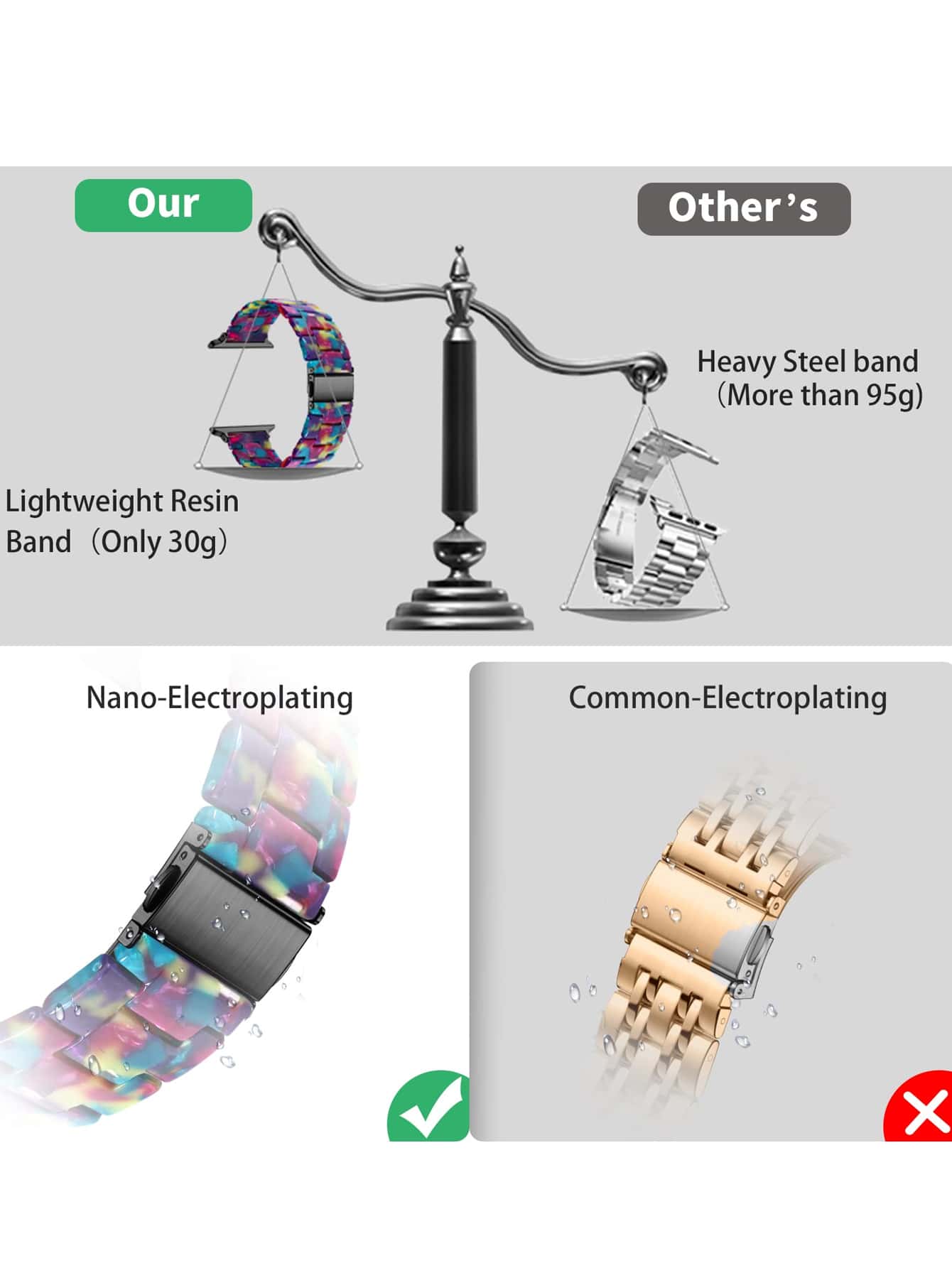 Resin Band Compatible With Apple Watch Bands 41mm/40mm/38mm/42mm/44mm/45mm/49mm I Watch Series 9/8/7/6/5/4/3/2/1/SE/UItra Lightweight Bracelet With Stainless Steel Buckle Wristband Replacement Women
