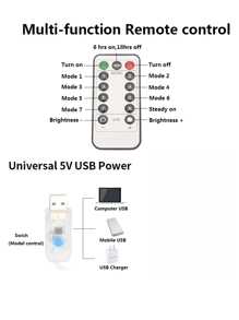 LED 窗帘灯串，USB 供电，铜线，LED 仙女灯花环，用于新年婚礼派对花园家居窗帘圣诞装饰灯 - 白色 - 查看 4