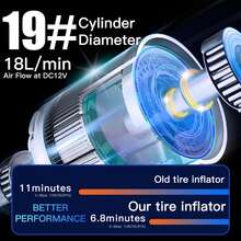 便攜式汽車充氣機