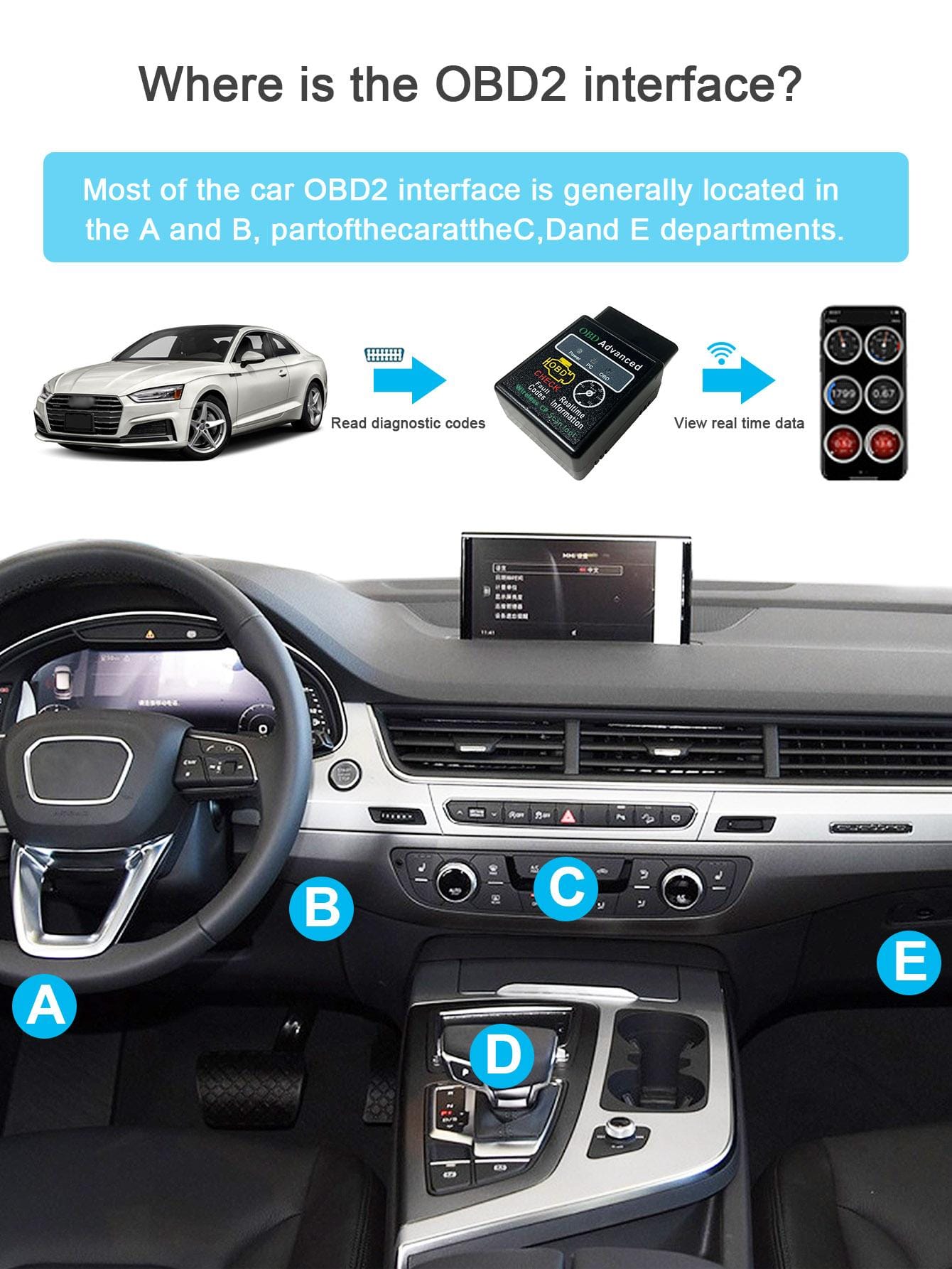 Auto OBD2 Scanner, OBD II Diagnostic Scan Tool Car Code Reader for