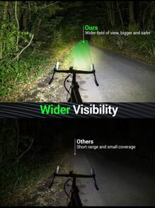 jihuo Bicycle Front And Rear Light Set, 2000 Lumens Ultra-bright Usb Rechargeable Bike Light With Quick Release And Waterproof Function, 6+4 Modes Front And Rear Light Set, Suitable For Road, Mountain, Night Riding, Easy To Install(bike Accessory)