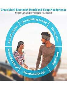 1入組睡耳機髮箍,①無線
②無鋼圈音樂運動髮箍帶內置睡音樂眼膜 - 灰色 - 查看 4