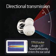 hellodigi Auriculares Inalámbricos Deportivos Estéreo Con Micrófonos, Impermeables Ipx4, Diseño Portátil Mini Para Teléfono, Control Táctil, Clip Para La Oreja, Para Teléfonos Móviles Con Sistema Android E Ios - Blanco - Ver 2