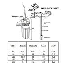 1入組黑色太陽能水泵