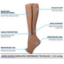 1pair Open Toe Compression Socks With Foot Decoration, Zipper Knee Socks - Apricot - View 7