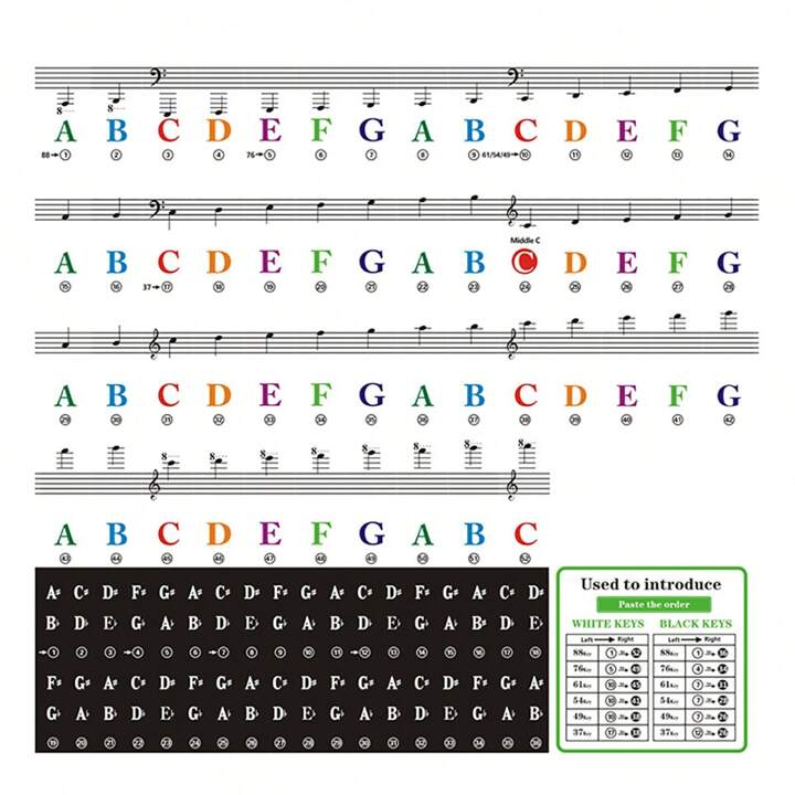 88-key-colorful-piano-keyboard-sticker-universal-sticker-with-sheet-music-notation-for-electronic-or-acoustic-piano-shein-usa