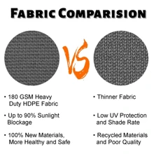 1pc LOVE STORY Balcony Privacy Screen 3'X10'/ 3'X16' Deck Shield Screen Fence Cover (HDPE),UV Protection And Weather-Resistant,Windscreen Cover Fabric Shade Netting Mesh Cloth For Deck, Patio, Backyard, Outdoor Pool, Porch, Railing, Decor - Black - View 6