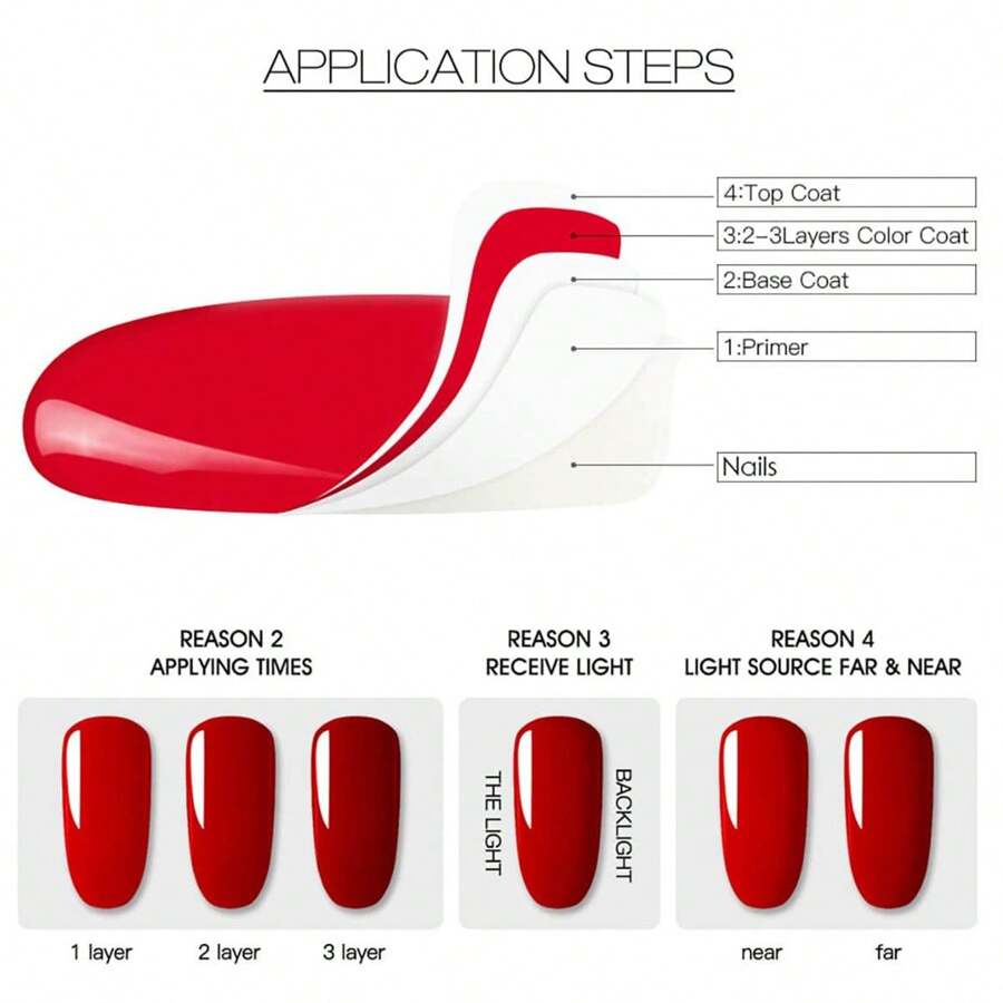 XEIJAYI 1pc Red Color Gel Nail Polish Nail Art Varnishes Gel Lacquer