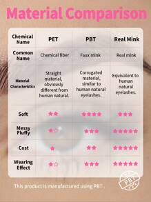 自然貓眼睫毛,1對15mm貓眼狐毛黑色自然假睫毛柔軟短假睫毛 - 黑色 - 查看 8