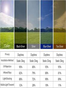 單向窗戶膜日間隱私鏡面窗戶染色膜,適用於家庭辦公室,可控制熱量,阻擋陽光,防紫外線反光染色膜玻璃窗戶和門的覆蓋 - 白色 - 查看 7