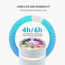 1pc Mini Usb Powered Air Humidifier (270ml, 4 Hours Timing Auto Shutdown Rm0628) With 7-color Led Gradual Changing Night Light, Aromatherapy Diffuser Compatible With Tap Water And Water-soluble Essential Oil - Suitable For Home, Office, Bedroom, Car - RM-0628 white humidifier - View 6