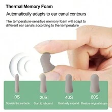 5 Pairs Soundproof Sleep Earplug, Special Silent Soft Rebound For Sleep, Noise Protection For Students,Device Earplugs For Sleep Work Study Lunch Break - Grey - View 4