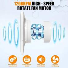 Solar Fan With Solar Panel Is Suitable For Greenhouse, Shed Ventilation And Cooling - White - View 7