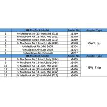 Llano 45w 2t頭 14.85v 3.05a適用於蘋果電腦充電器書air筆記本電腦pro電源適配器快速充電方形電源適配器電纜長1.7m美國插頭a1465,a1466,a1436 - 白色 - 查看 7
