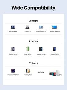 UGREEN USB Type C To USB C PD 60W Quick Charge 4.0 Fast Charging Cable Compatible With IPhone 16 15 Series Sam Sung Galaxy Phone Laptop