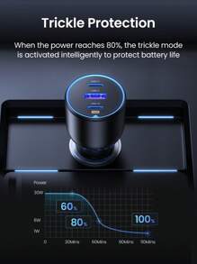 UGREEN شاحن سيارة فائق السرعة UGREEN 130 واط متوافق مع سامسونج وشاومي مع منفذي شحن سريع PD بقوة 100 واط و30 واط