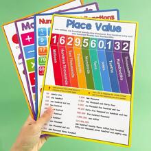8 Math Posters for Elementary School - Math Classroom Decorations for Teachers Numbers Table Chart for Kids Division & Multiplication Table Shapes Posters Math Teacher Supplies Classroom Wall Decor - one-size - View 10