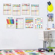 8 Math Posters for Elementary School - Math Classroom Decorations for Teachers Numbers Table Chart for Kids Division & Multiplication Table Shapes Posters Math Teacher Supplies Classroom Wall Decor - one-size - View 11
