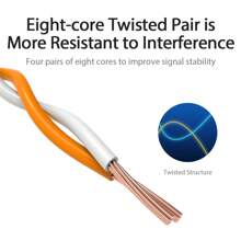 VENTION 6 类非屏蔽电缆 Cat 6 网络跳线 PVC 以太网电缆适用于 PC、笔记本电脑、路由器等 RJ45 设备 - 黑色 - 查看 6