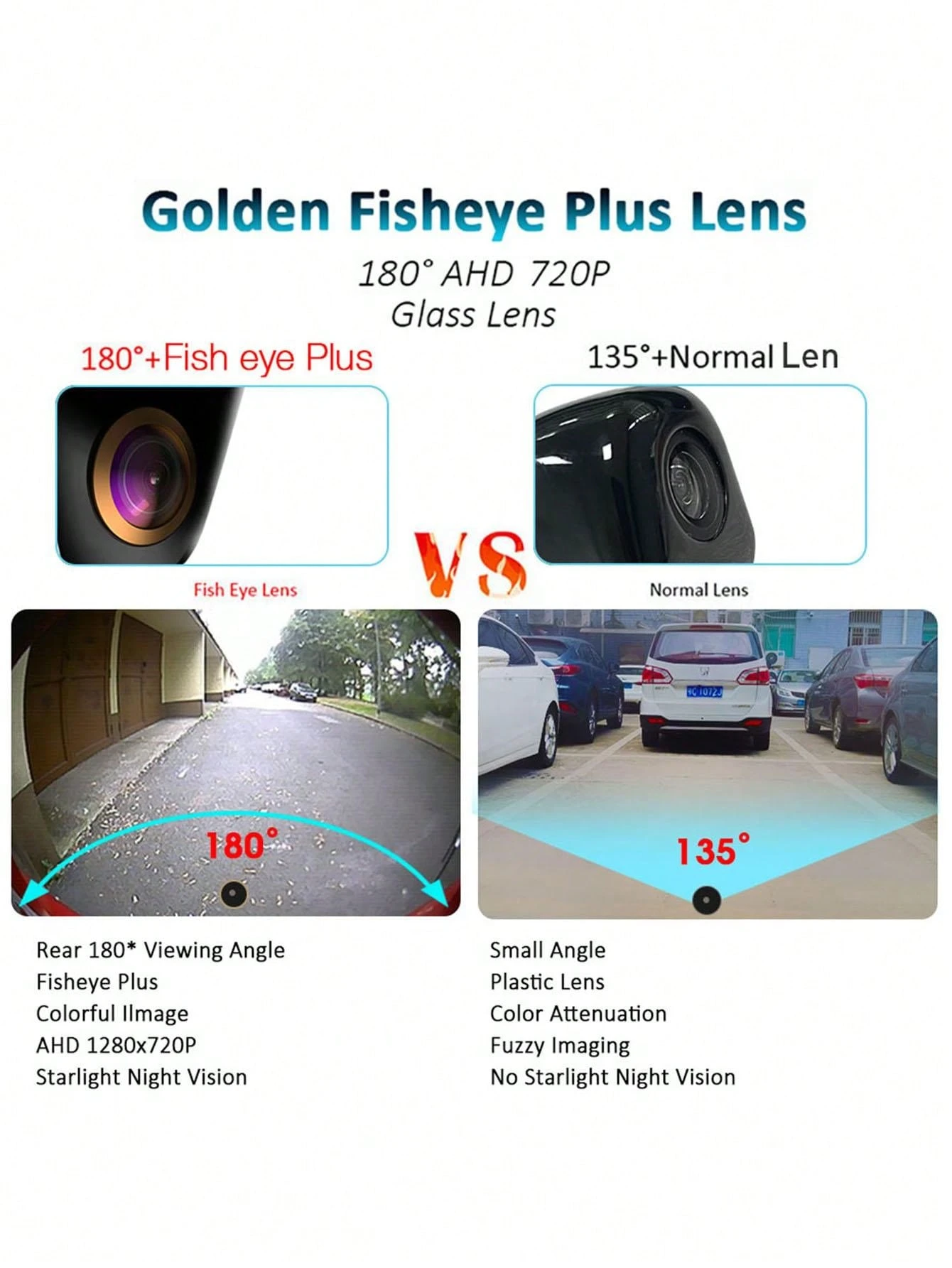 AHD 180° Super Wide Angle Car Rearview Camera, Full HD Night Vision