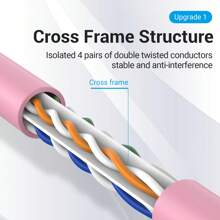 VENTION 6 类非屏蔽电缆 Cat 6 网络跳线 PVC 以太网电缆适用于 PC、笔记本电脑、路由器等 RJ45 设备 - 粉色 - 查看 5